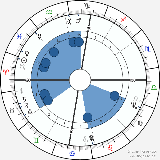 Gerald Markoe wikipedie, horoscope, astrology, instagram