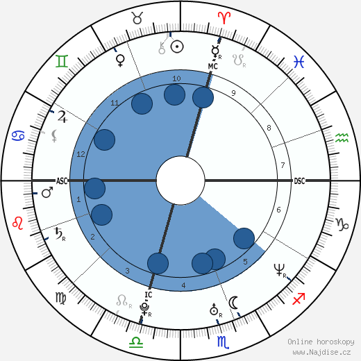 Gerald McCra Jr. wikipedie, horoscope, astrology, instagram