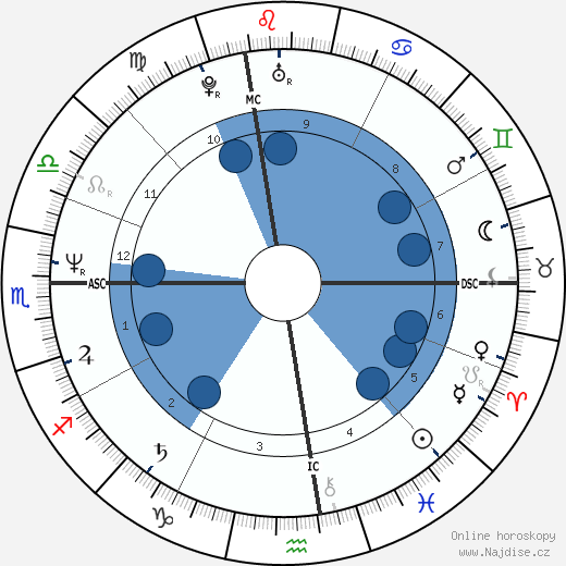 Gerald McCra wikipedie, horoscope, astrology, instagram