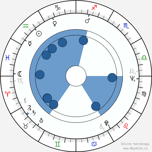 Gerald McDermott wikipedie, horoscope, astrology, instagram