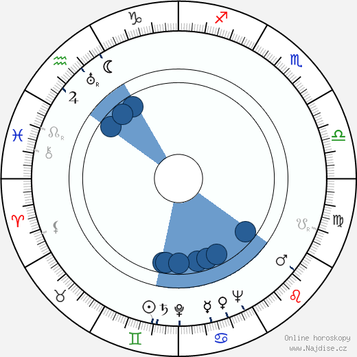 Gerald Mohr wikipedie, horoscope, astrology, instagram