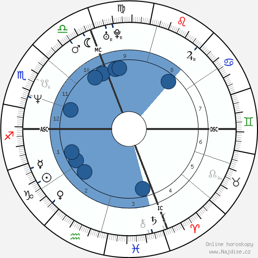 Gerald Mosse wikipedie, horoscope, astrology, instagram