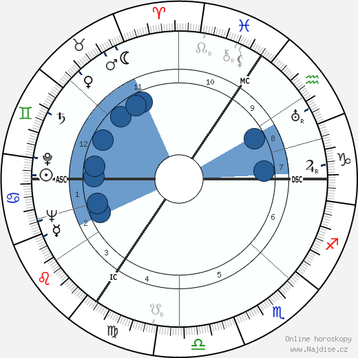 Gerald Nabarro wikipedie, horoscope, astrology, instagram