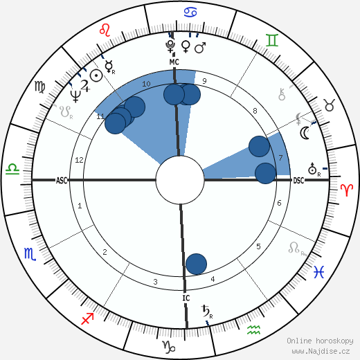 Gerald P. Carr wikipedie, horoscope, astrology, instagram