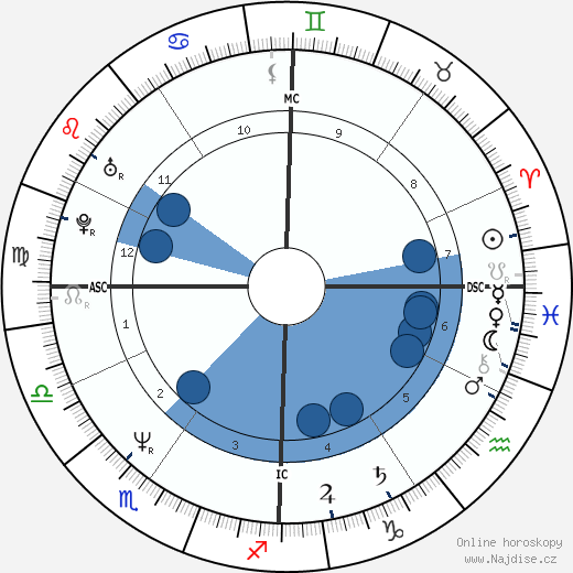 Gérald Passédat wikipedie, horoscope, astrology, instagram