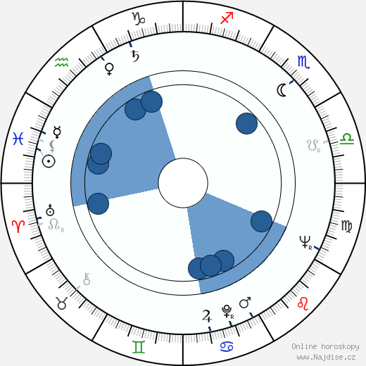 Gerald Potterton wikipedie, horoscope, astrology, instagram