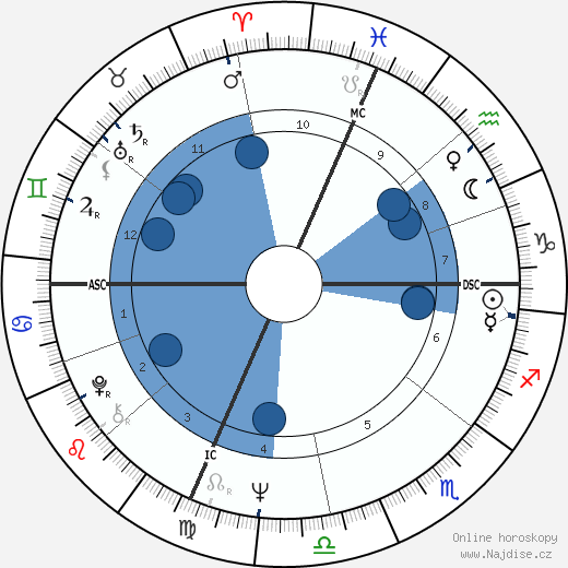 Gerald Sousa wikipedie, horoscope, astrology, instagram