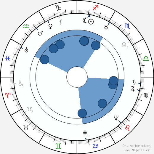 Gerald Thomas wikipedie, horoscope, astrology, instagram
