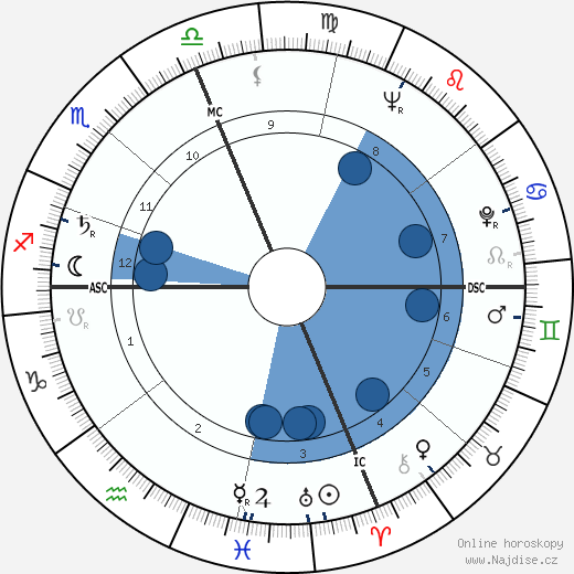 Gerald Wasserburg wikipedie, horoscope, astrology, instagram