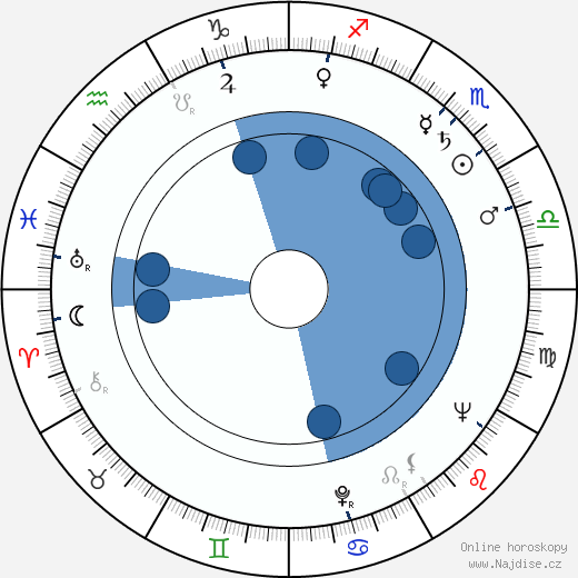 Geraldine Brooks wikipedie, horoscope, astrology, instagram