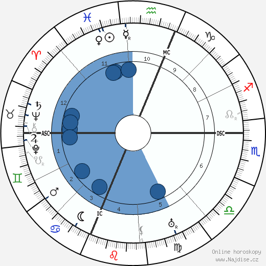 Geraldine Farrar wikipedie, horoscope, astrology, instagram