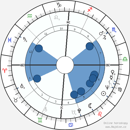 Geraldine Ferraro wikipedie, horoscope, astrology, instagram