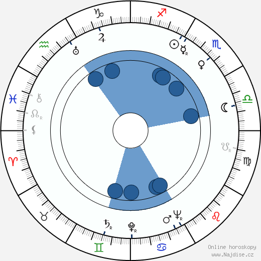 Geraldine Fitzgerald wikipedie, horoscope, astrology, instagram