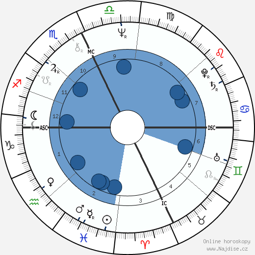 Geraldine Hatch Hanon wikipedie, horoscope, astrology, instagram