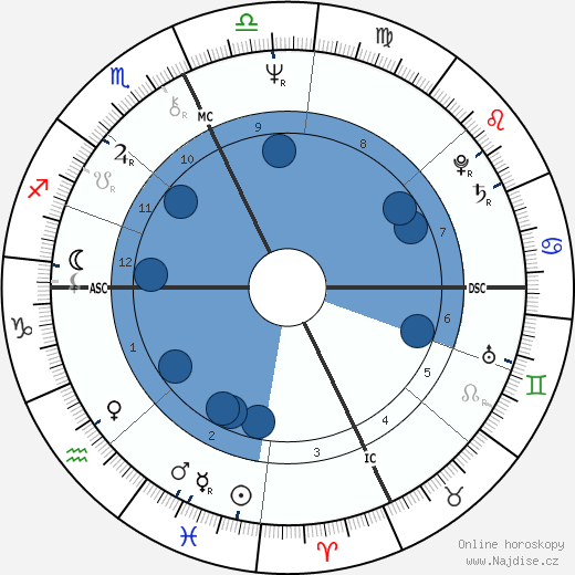Geraldine Hatch Hanon wikipedie, životopis, instagram Geraldine Hatch Hanon wikipedie, horoscope, astrology, instagram
