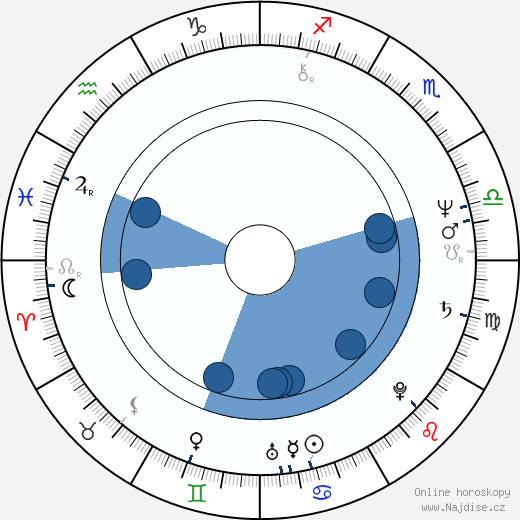 Geraldine James wikipedie, horoscope, astrology, instagram