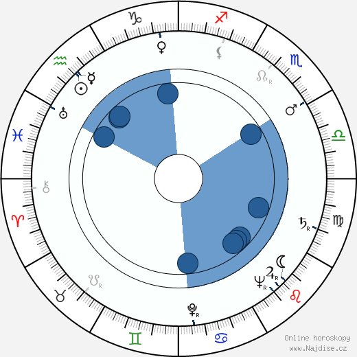 Geraldine Katt wikipedie, horoscope, astrology, instagram