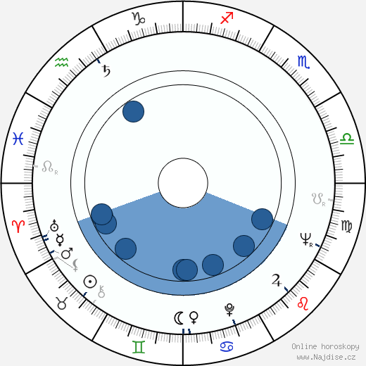 Geraldine McEwan wikipedie, horoscope, astrology, instagram