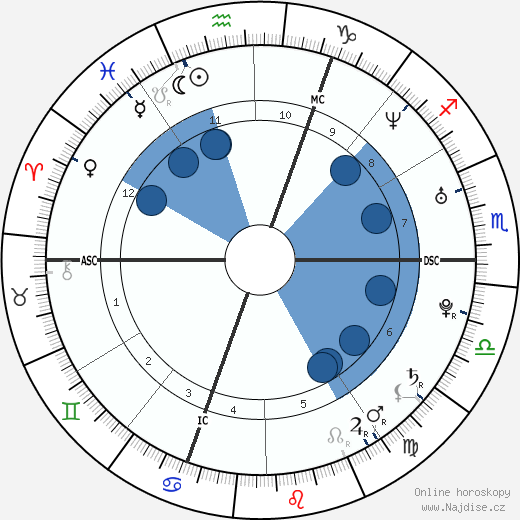 Géraldine Nakache wikipedie, horoscope, astrology, instagram