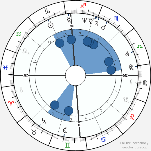 Géraldine Pailhas wikipedie, horoscope, astrology, instagram