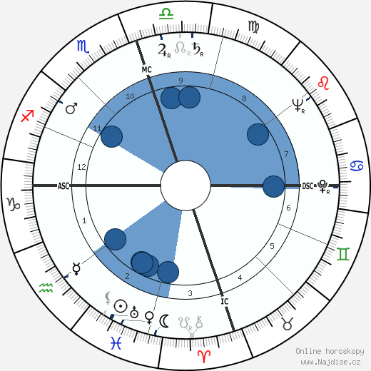 Geraldine Price wikipedie, horoscope, astrology, instagram