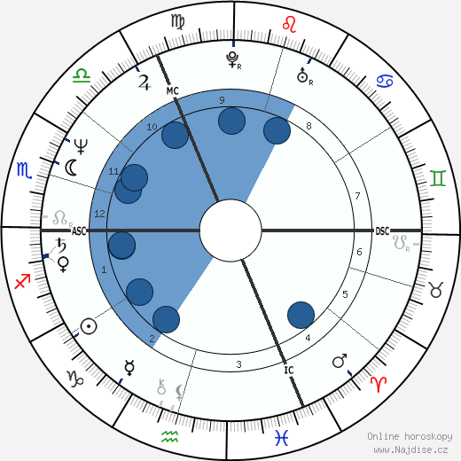 Geraldine Ross wikipedie, horoscope, astrology, instagram