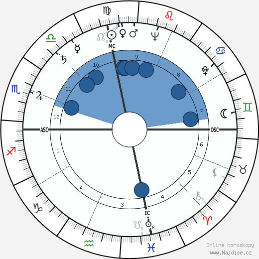 Geraldine Saunders wikipedie, horoscope, astrology, instagram