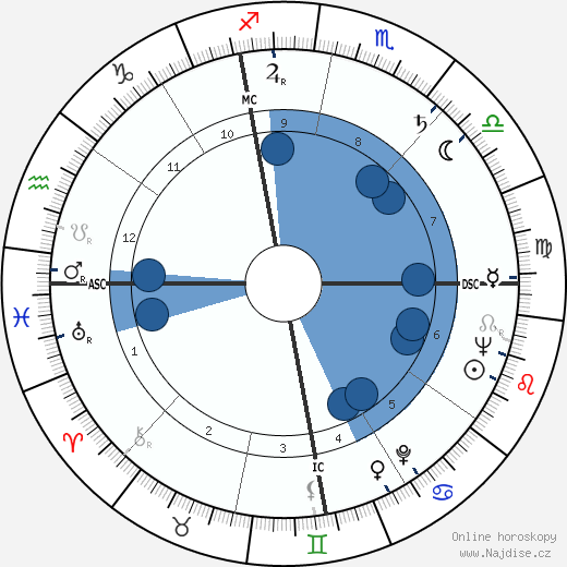 Geraldine Stutz wikipedie, horoscope, astrology, instagram