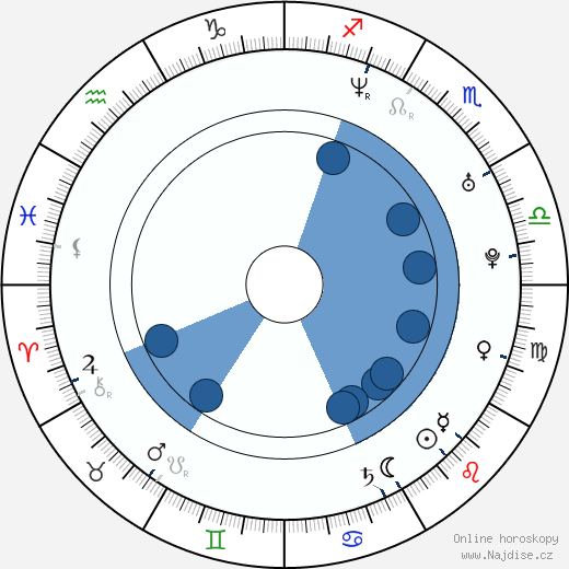 Géraldine Zivic wikipedie, horoscope, astrology, instagram