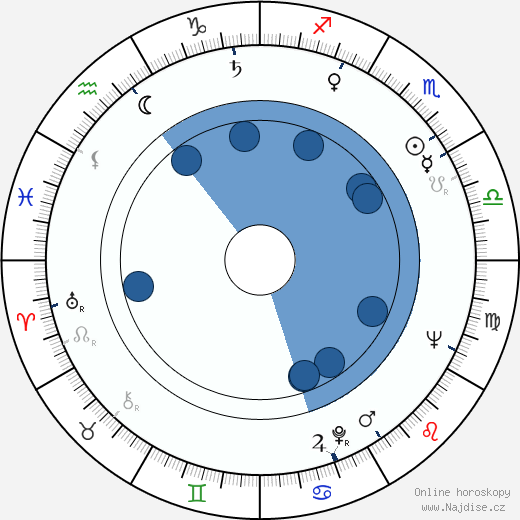 Geraldo Del Rey wikipedie, horoscope, astrology, instagram