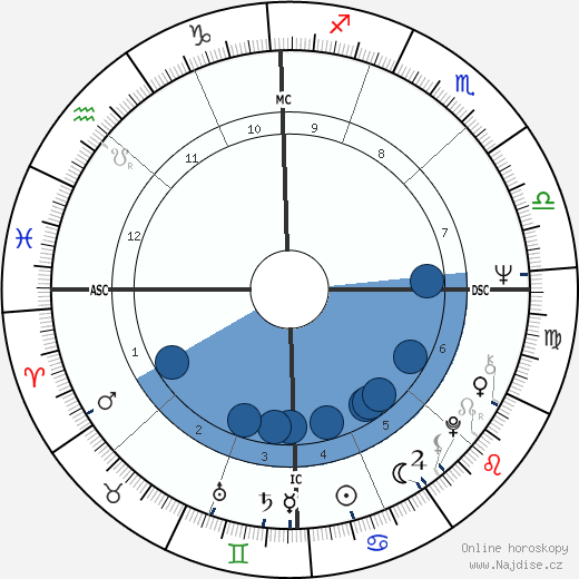 Geraldo Rivera wikipedie, horoscope, astrology, instagram