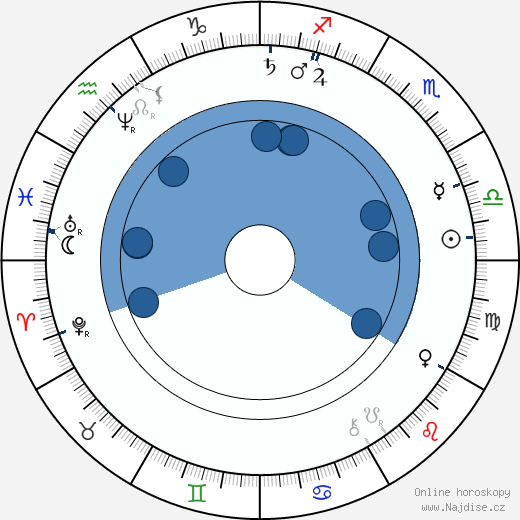 Gerard Adriaan Heineken wikipedie, horoscope, astrology, instagram