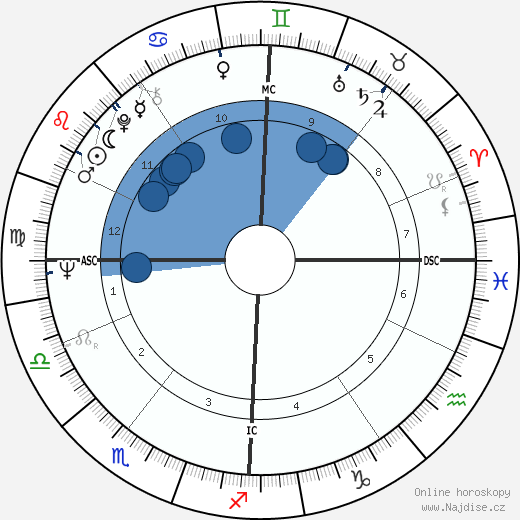 Gerard Alsteens wikipedie, horoscope, astrology, instagram