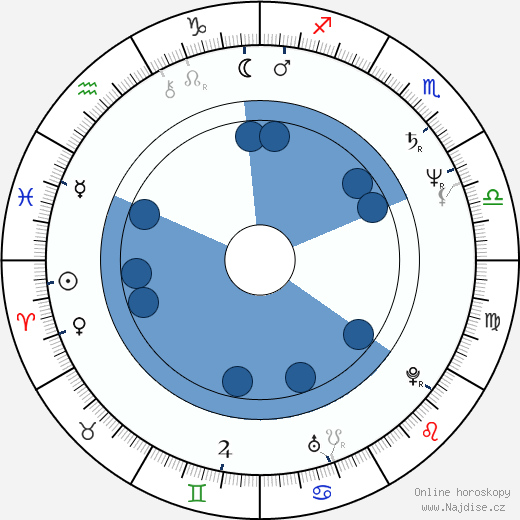 Gerard Batten wikipedie, horoscope, astrology, instagram