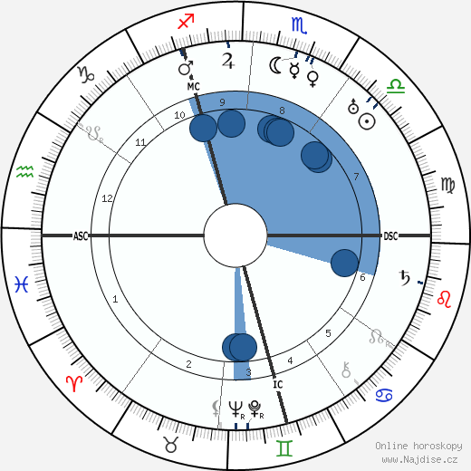 Gerard Bauer wikipedie, horoscope, astrology, instagram
