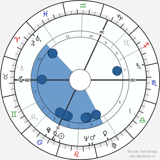 Gérard Brach wikipedie, horoscope, astrology, instagram