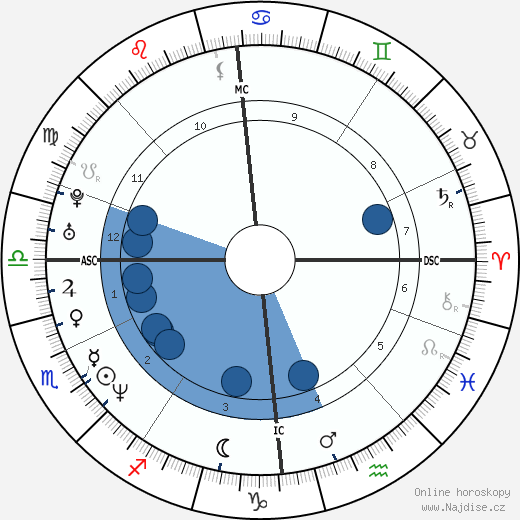 Gerard Butler wikipedie, horoscope, astrology, instagram