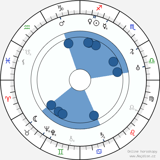 Gerard Carbonara wikipedie, horoscope, astrology, instagram