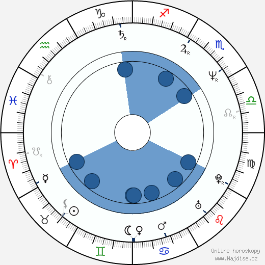 Gerard Christopher wikipedie, horoscope, astrology, instagram