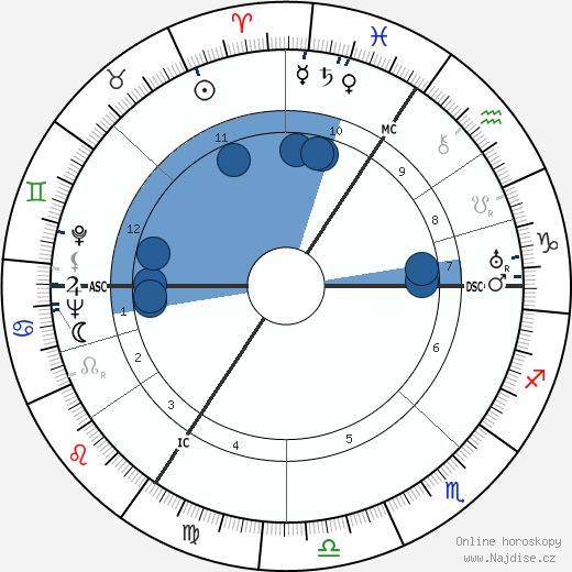Gerard Cordonnier wikipedie, horoscope, astrology, instagram