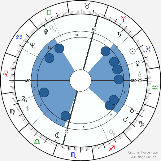 Gerard Croiset wikipedie, horoscope, astrology, instagram