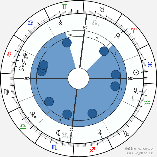 Gérard Darmon wikipedie, horoscope, astrology, instagram