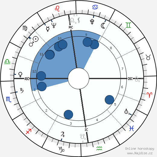 Gérard Darrieu wikipedie, horoscope, astrology, instagram