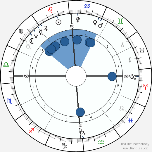 Gerard Darrow wikipedie, horoscope, astrology, instagram