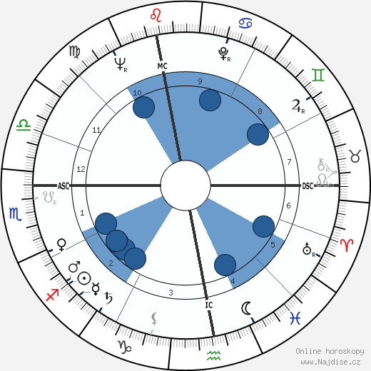 Gérard de Villiers wikipedie, horoscope, astrology, instagram