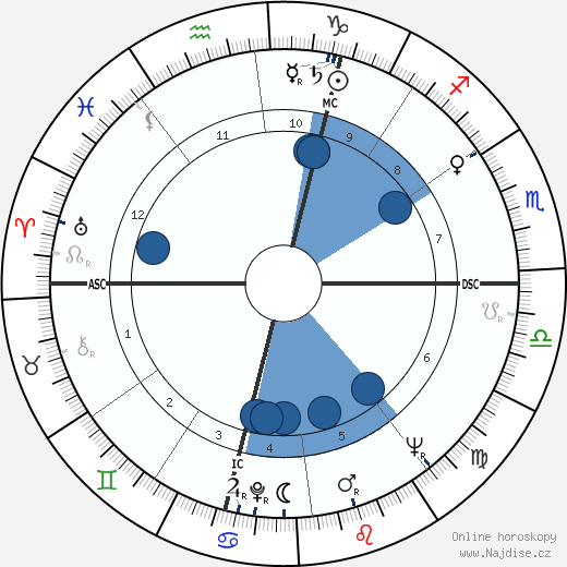 Gerard Defois wikipedie, horoscope, astrology, instagram