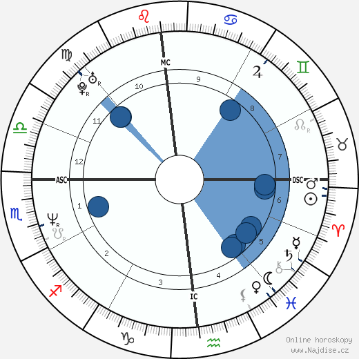 Gerard Dewan wikipedie, horoscope, astrology, instagram