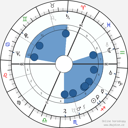 Gerard Hengeveld wikipedie, horoscope, astrology, instagram