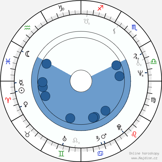 Gérard Kikoïne wikipedie, horoscope, astrology, instagram