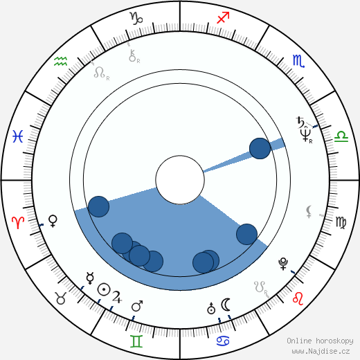 Gérard Krawczyk wikipedie, horoscope, astrology, instagram